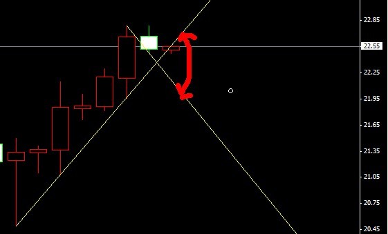 �����P(gu��n)ע�^(q��)�g