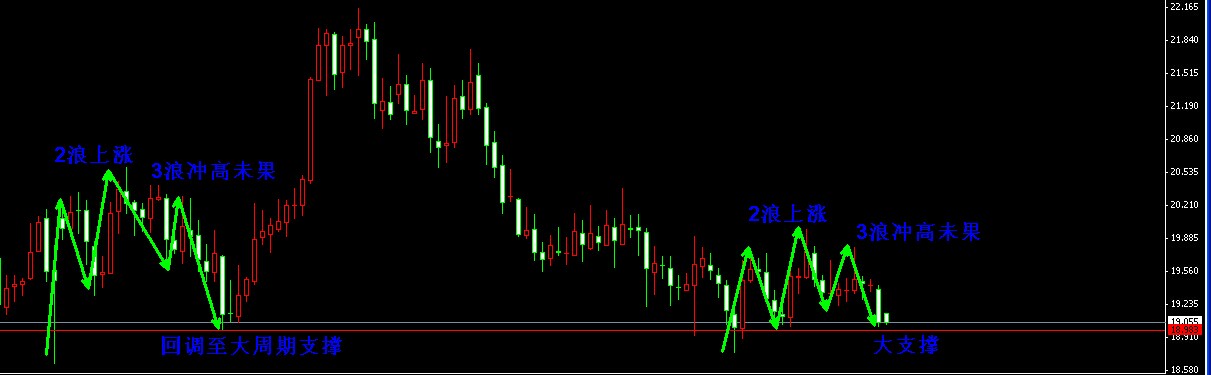 �����y2���ϝq�߄�(sh��)