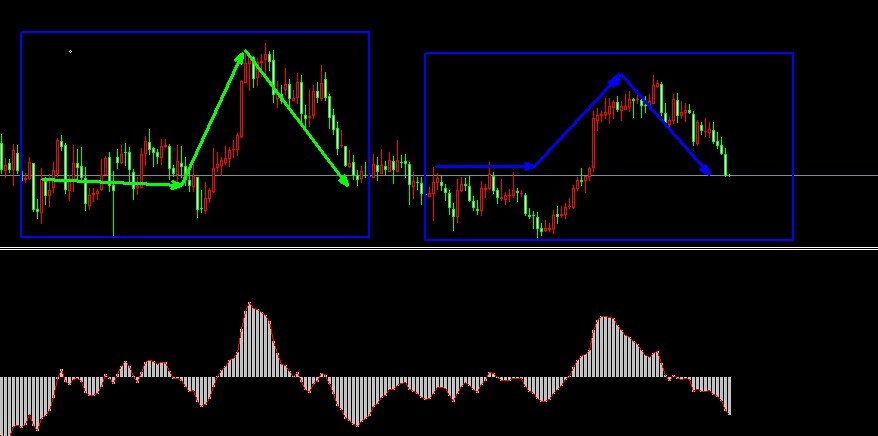 �����y�߄݌��ȈD