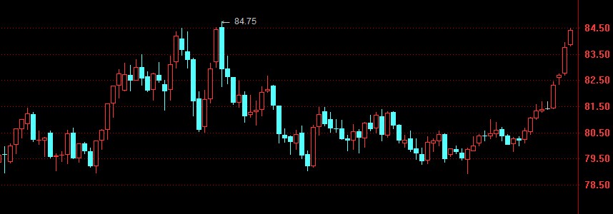 ��Ԫָ��(sh��)�߄�(sh��)�D