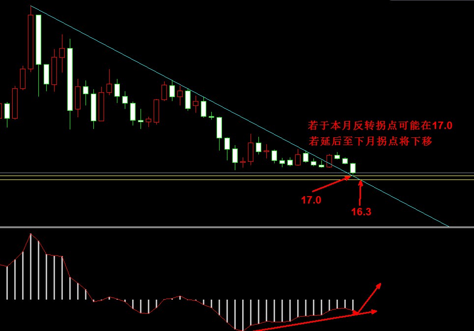 ���y�r(ji��)���߄�(sh��)�D