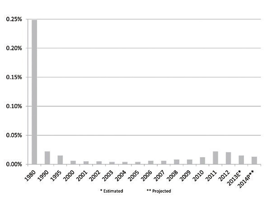 ���yؔ��ռ��