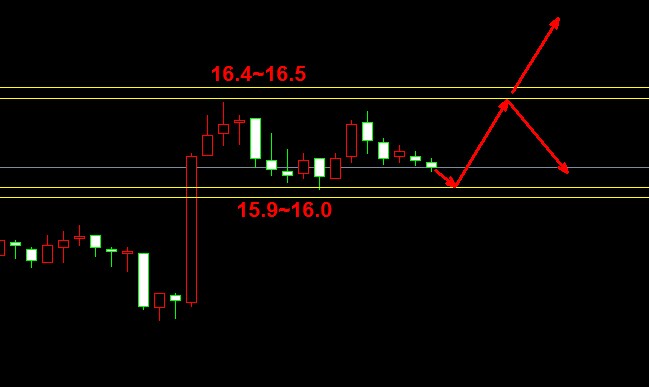 ���y�r���߄݈D