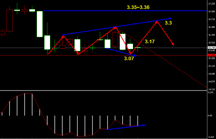 �����y�߄�(sh��)�D