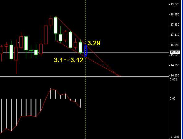 �����y�ܾ��߄�(sh��)�D