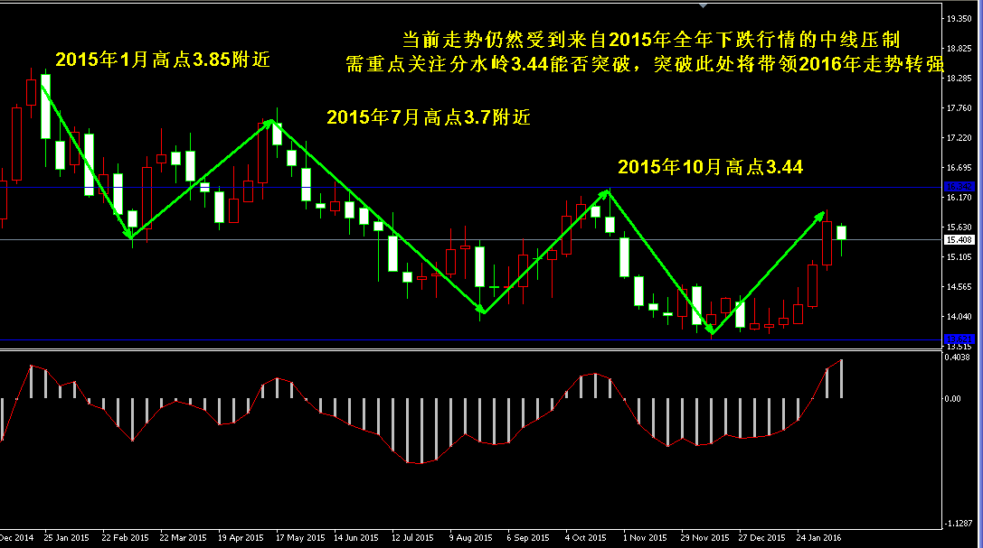 �����y�о���ʎ�µ��߄�