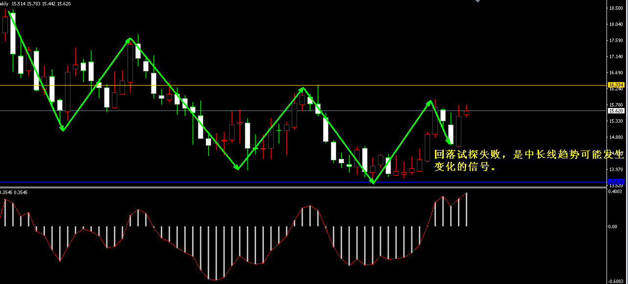 �����y�о���ʎ�µ��߄�