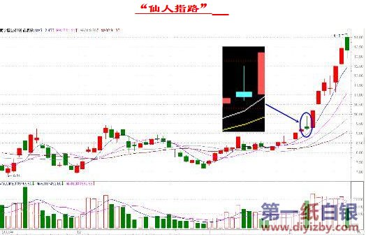 ����ָ·K���ΑB(t��i)