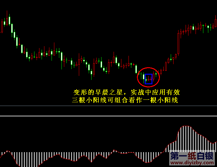 �糿֮��׃���ΑB