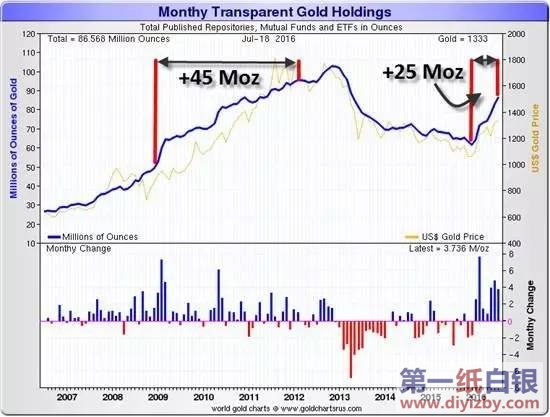 �S�������