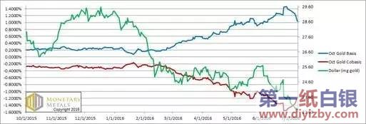 �S����A(ch��)�r��