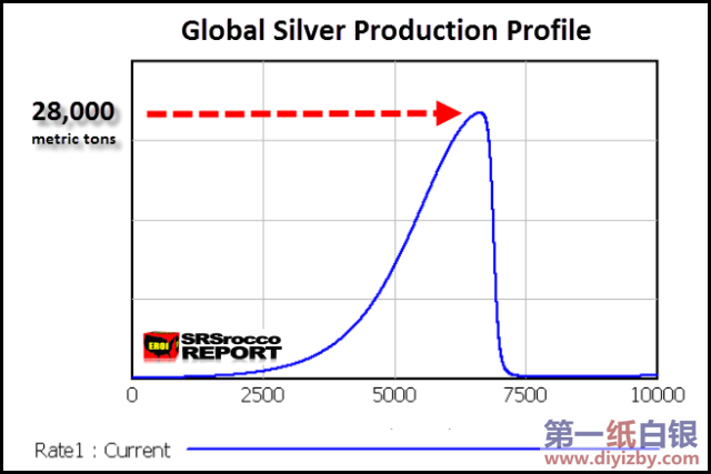 ȫ����y�a��