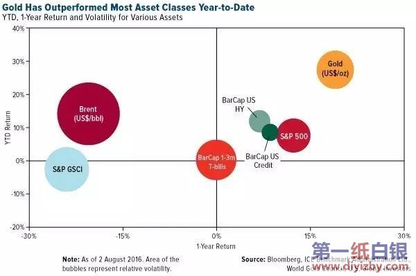 �S��2016���F(xi��n)����