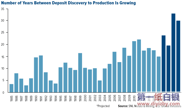 ��V�cͶ�a(ch��n)�ꔵ(sh��)