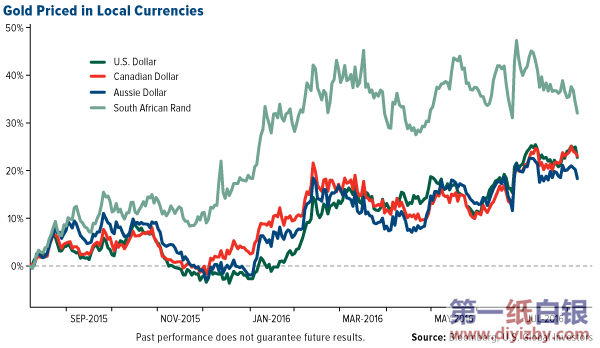 �͘I(y��)���