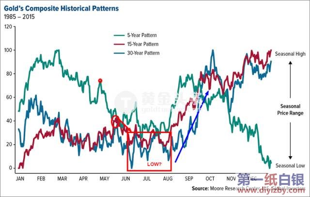 8���I���S��