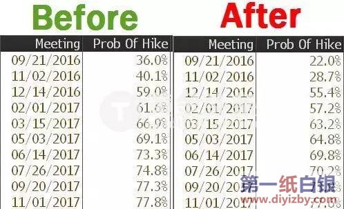 ��Ϣ�A(y��)���E��