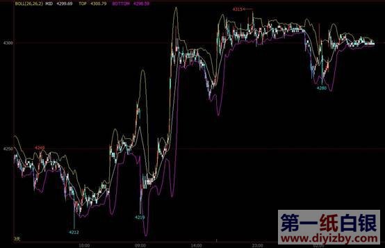 ���y�߄��еĲ��֎�ָ��(bi��o)