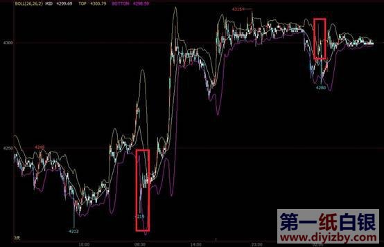 �\(y��n)�ò��֎��ķ���