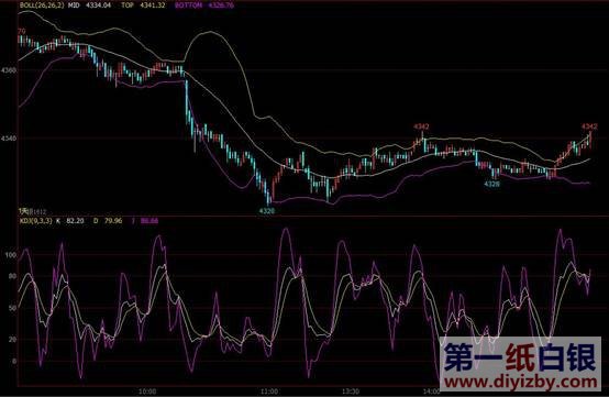 KDJ�S�Cָ���ڰ��y�����еđ���2