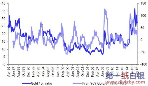 �S��ԭ�ͱ���