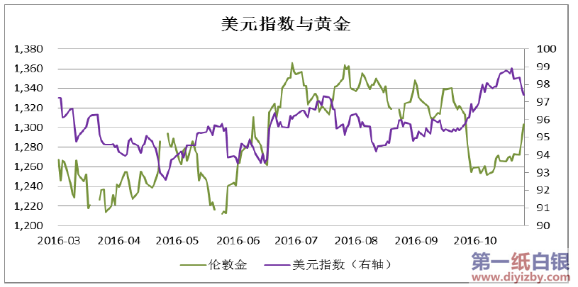 ��Ԫָ���c�S���߄�