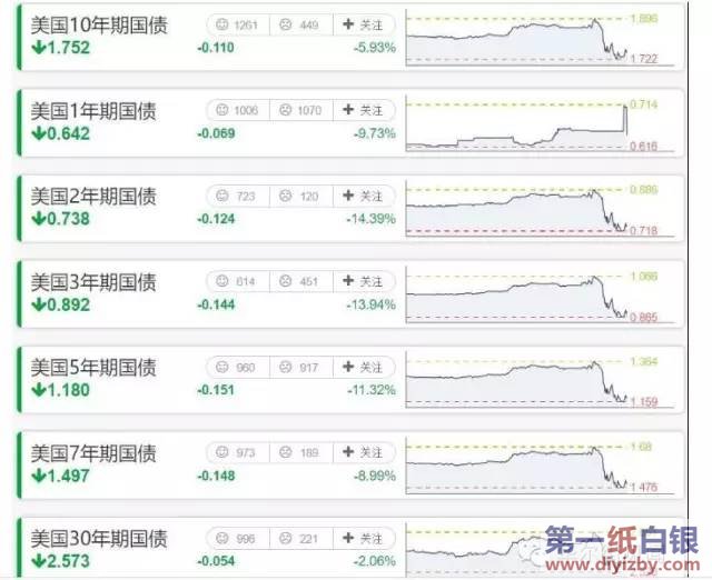 ȫ���Ј��յ�