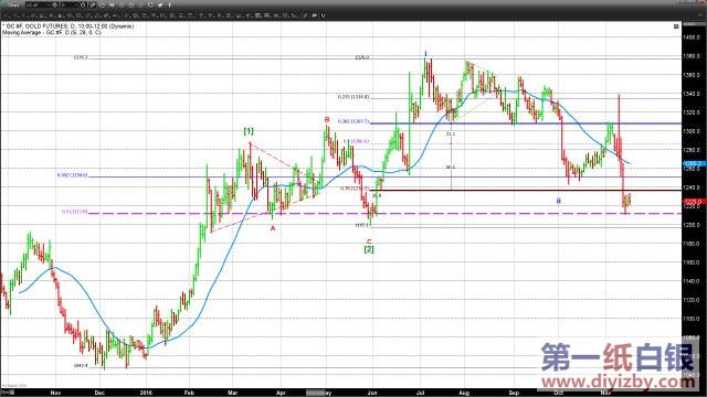 ��Ԫָ��(sh��)