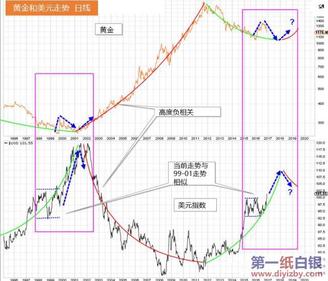 �S�����Ԫ�vʷ�߄�