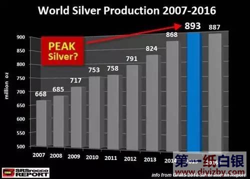 2007��2016����y�a(ch��n)��