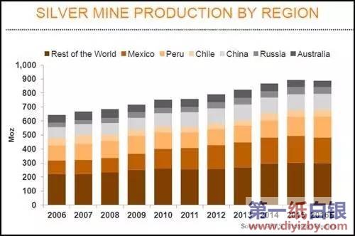 �ֵ؅^(q��)���y�a(ch��n)��