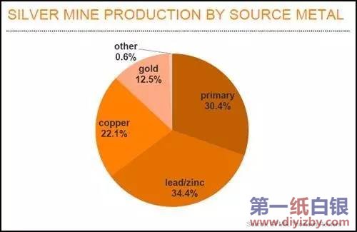 �V�a(ch��n)�y��Դ