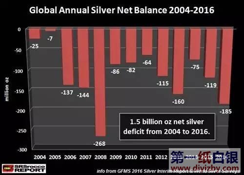 ȫ��ÿ����y�a(ch��n)��