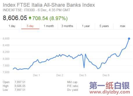 ���r������y�й�ָ��(sh��)