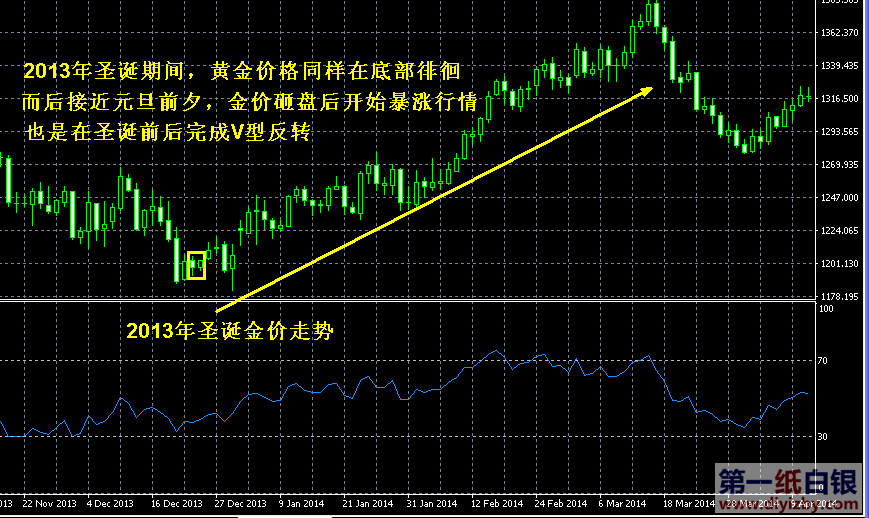 2013��ʥ�Q���r�߄�