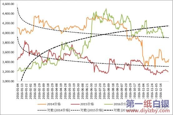 ��3����y��؛�߄ݷ���