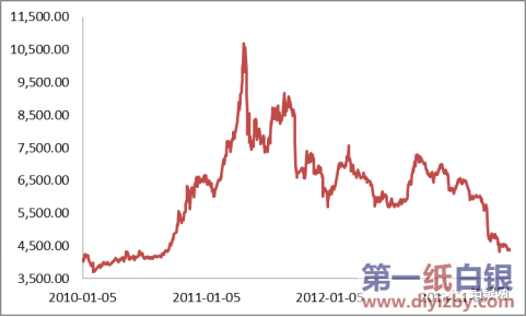 ���y����