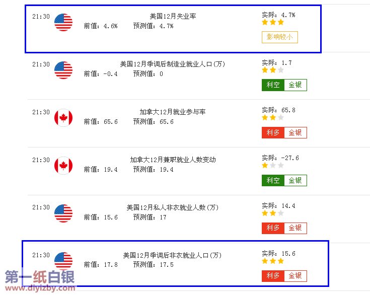 ����12�·��r