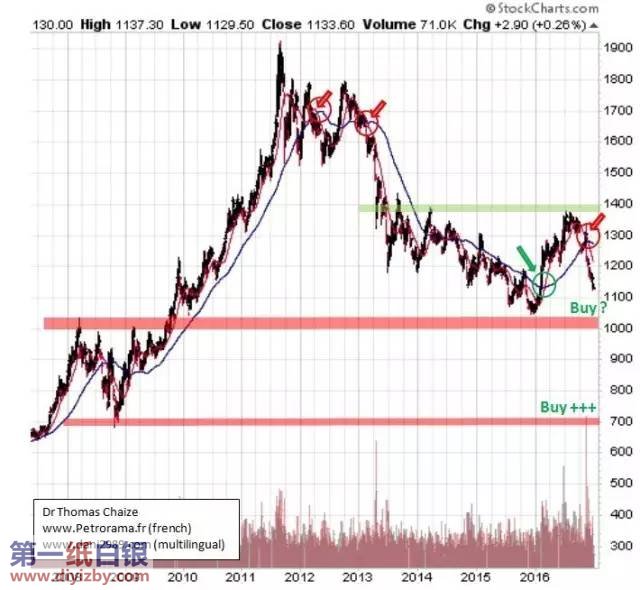 �S��̎���½�څ��