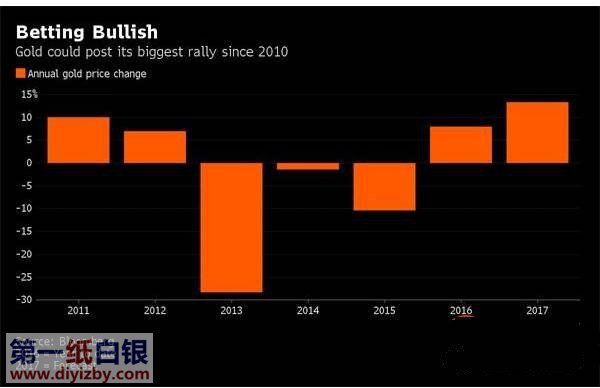 �S���{(di��o)��