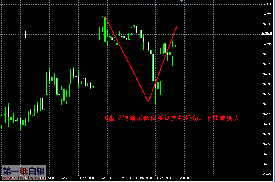 ���yV�ͷ��D(zhu��n)