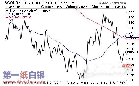 �S��ͻ��200�վ���