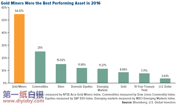 �S��Vɽ��2016��Ѯa(ch��n)Ʒ