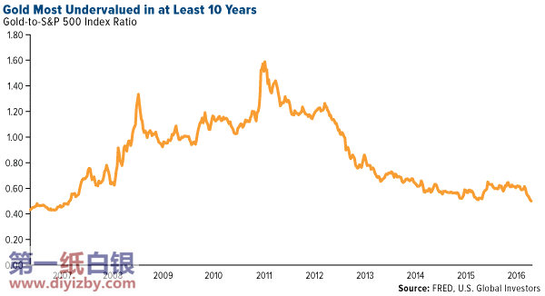 ���r(ji��)���͹�