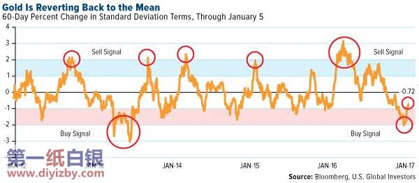 ���r(ji��)�ص�ƽ��ֵ