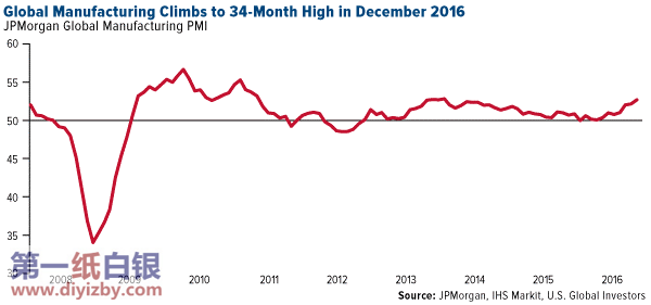 ȫ������I(y��)ָ��(sh��)