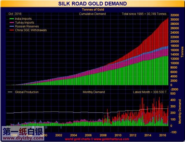 �z�I֮·�S������