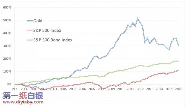 �S��͹�Ʊ�߄�
