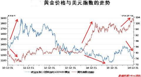 �S���r�����Ԫ����