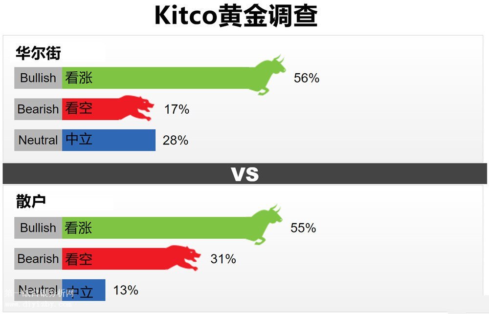 �S����y�{(di��o)��